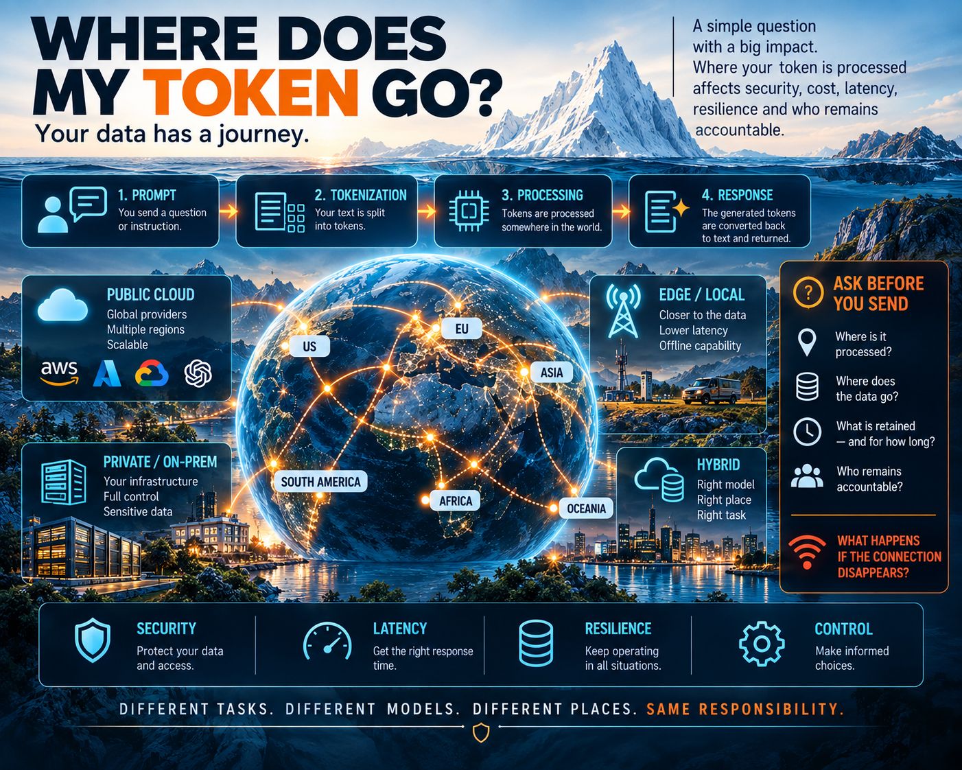 Where does my token go infographic